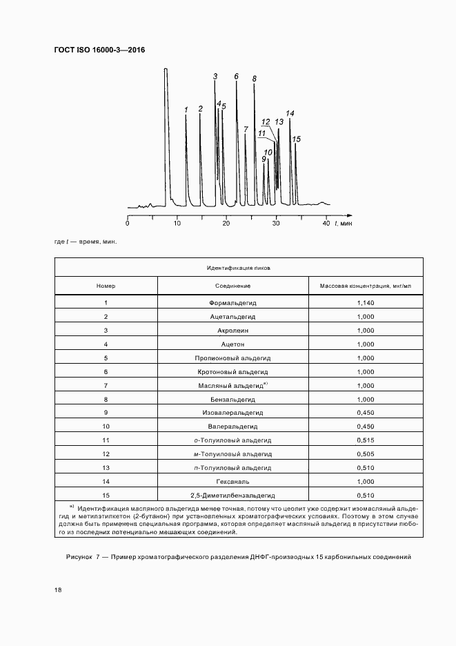 Страница 22 ГОСТ ISO 16000-3-2016