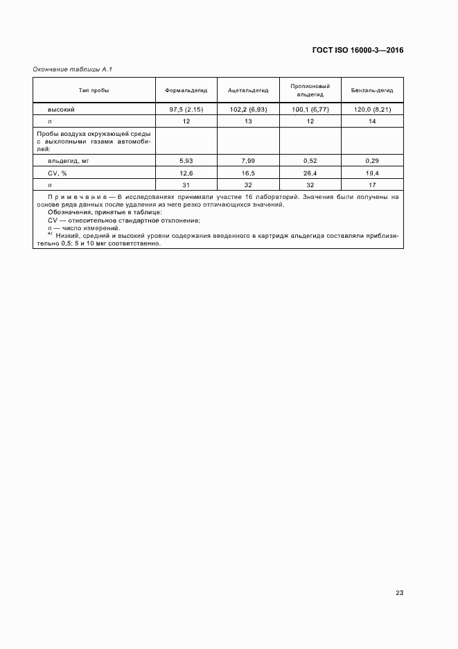 Страница 27 ГОСТ ISO 16000-3-2016