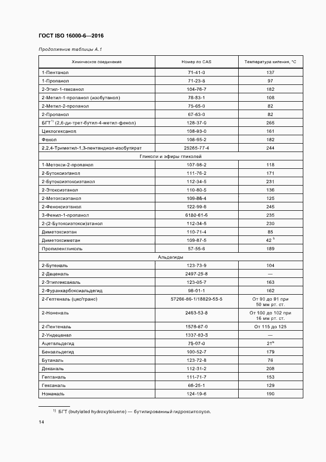 Страница 20 ГОСТ ISO 16000-6-2016