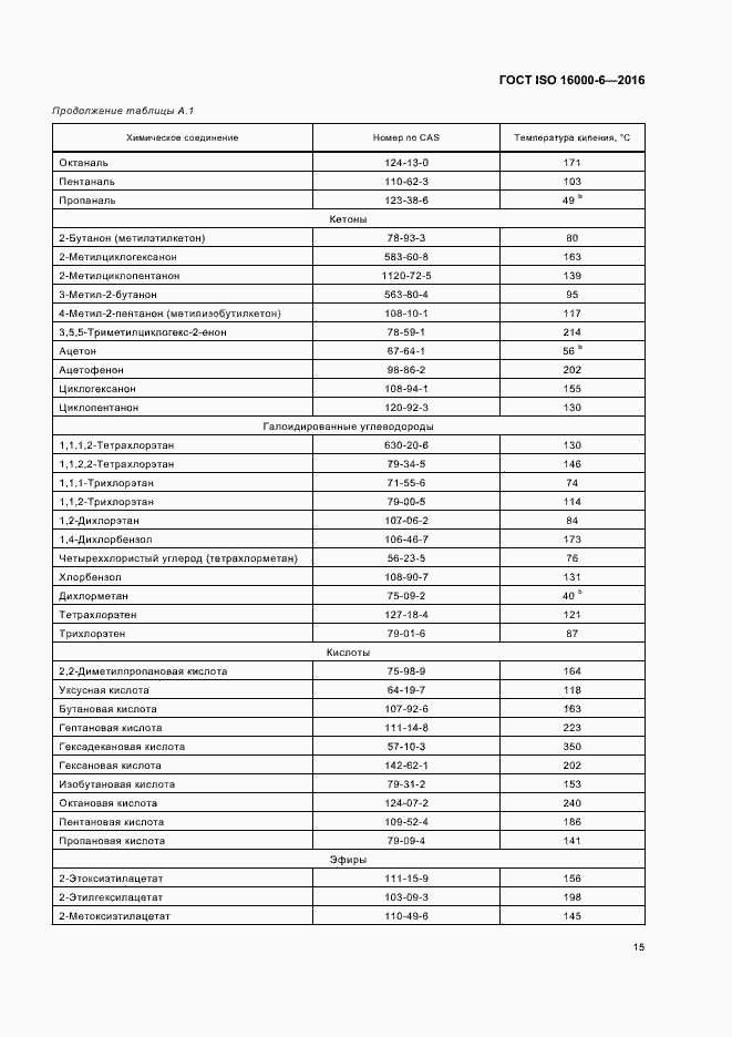 Страница 21 ГОСТ ISO 16000-6-2016