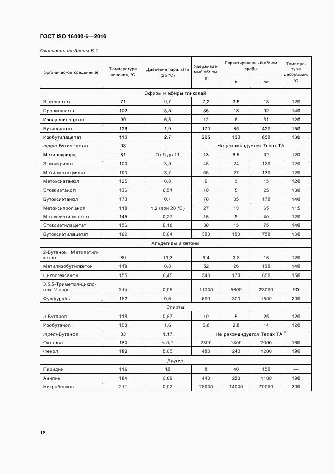 Страница 24 ГОСТ ISO 16000-6-2016