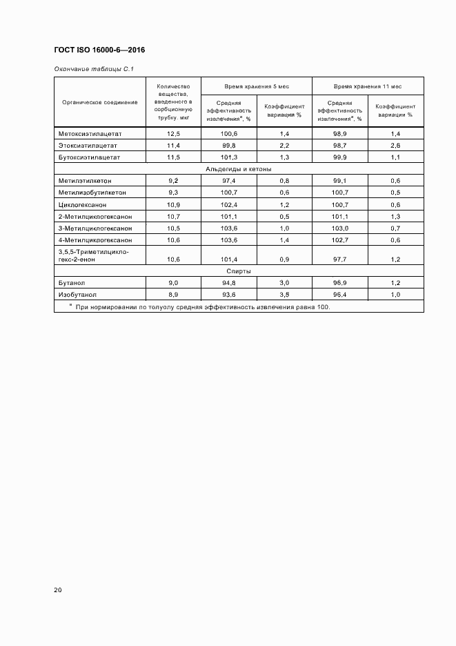 Страница 26 ГОСТ ISO 16000-6-2016