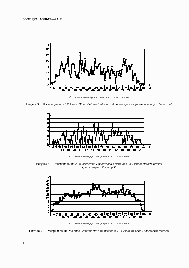 Страница 13 ГОСТ ISO 16000-20-2017