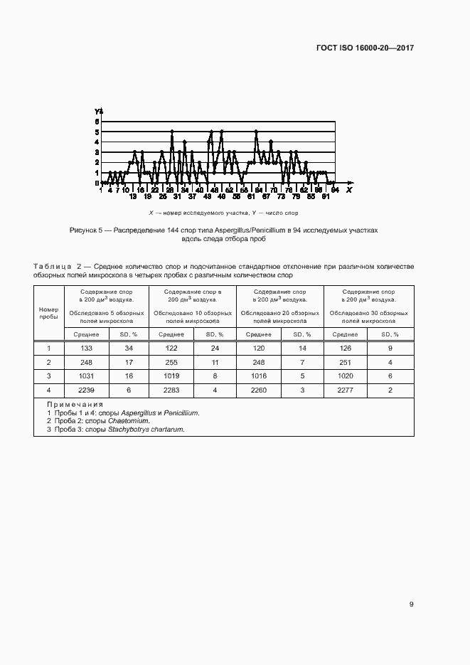 Страница 14 ГОСТ ISO 16000-20-2017