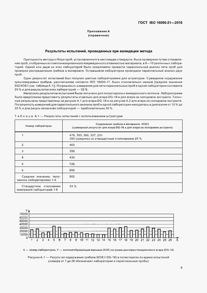 Страница 14 ГОСТ ISO 16000-21-2016