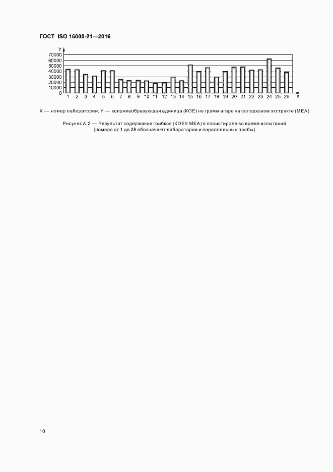 Страница 15 ГОСТ ISO 16000-21-2016