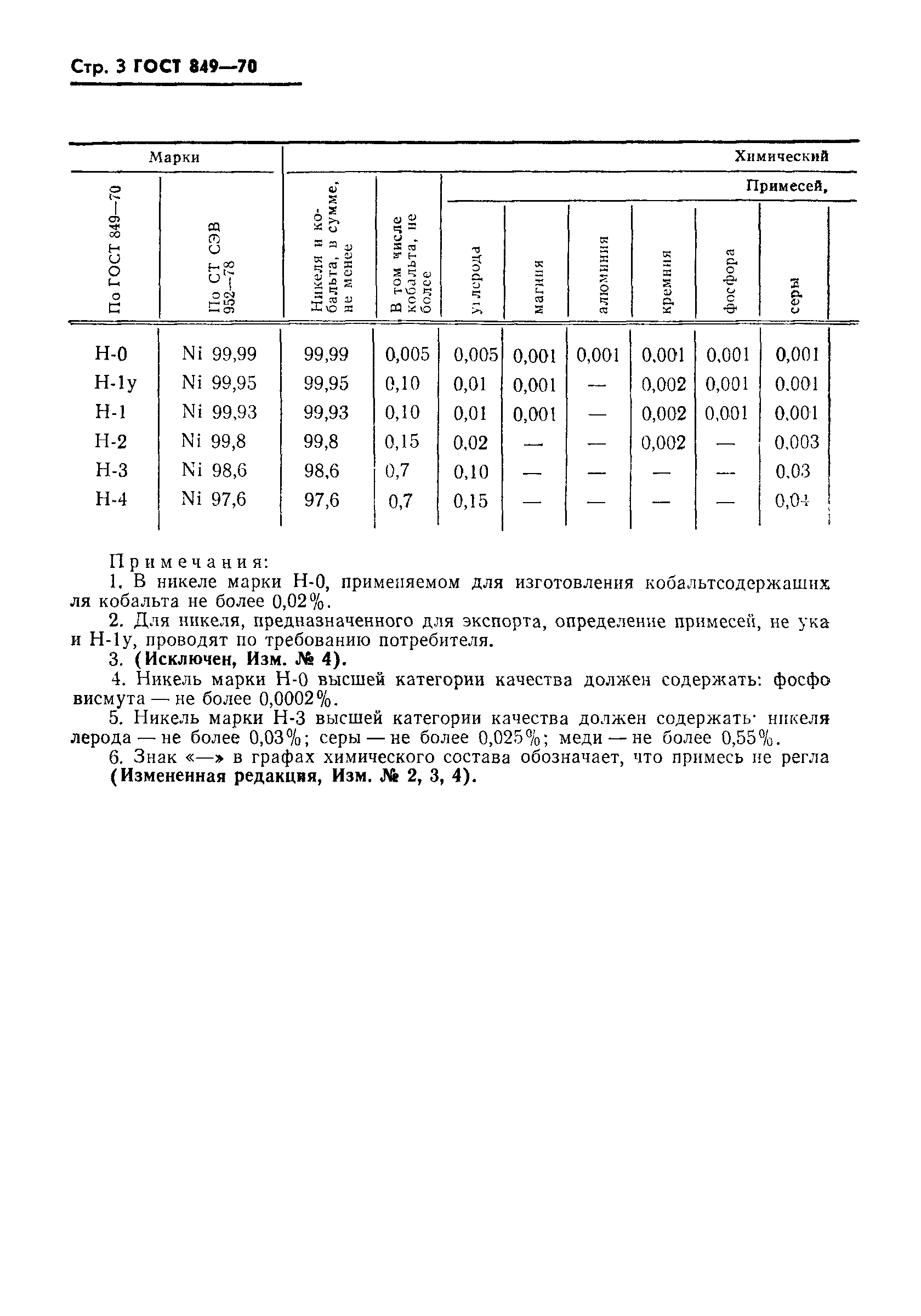 Страница 4 ГОСТ 849-70