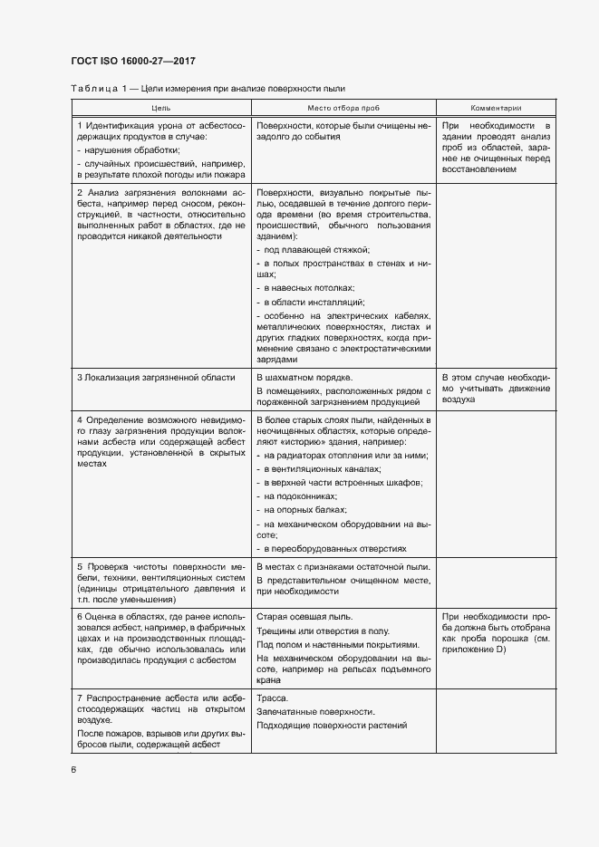 Страница 11 ГОСТ ISO 16000-27-2017