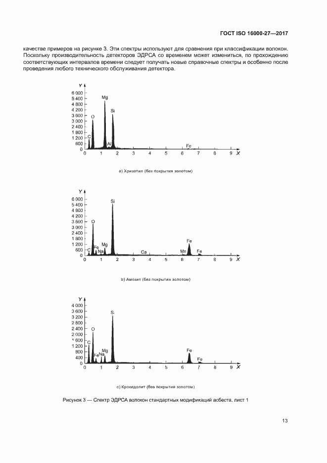 Страница 18 ГОСТ ISO 16000-27-2017