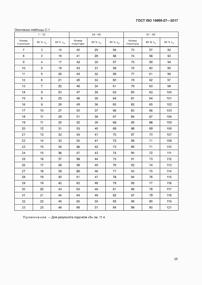 Страница 30 ГОСТ ISO 16000-27-2017