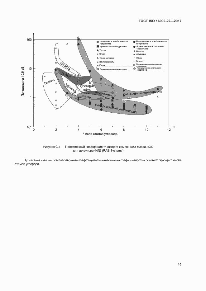 Страница 20 ГОСТ ISO 16000-29-2017