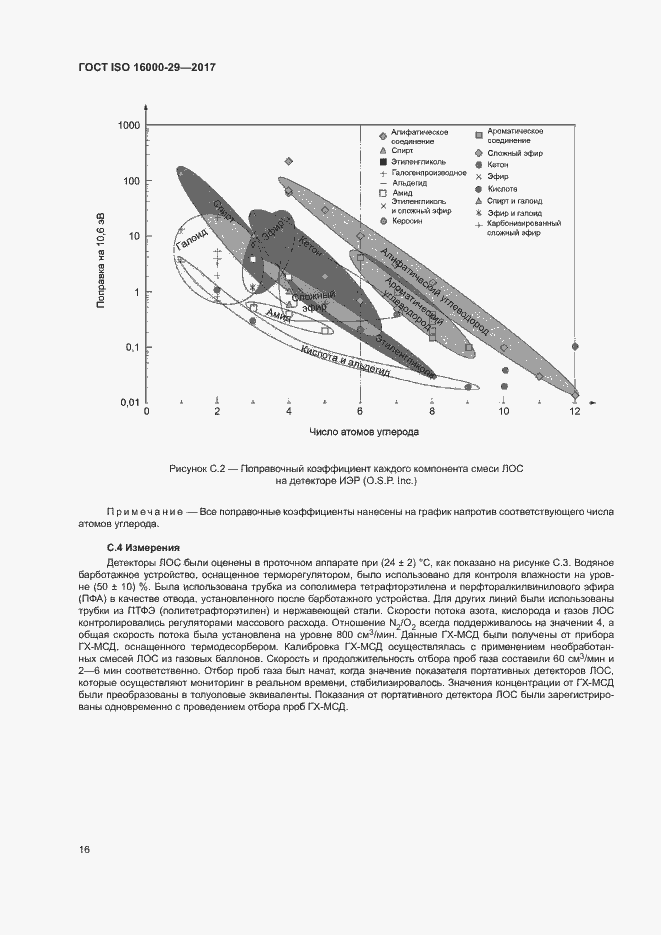 Страница 21 ГОСТ ISO 16000-29-2017