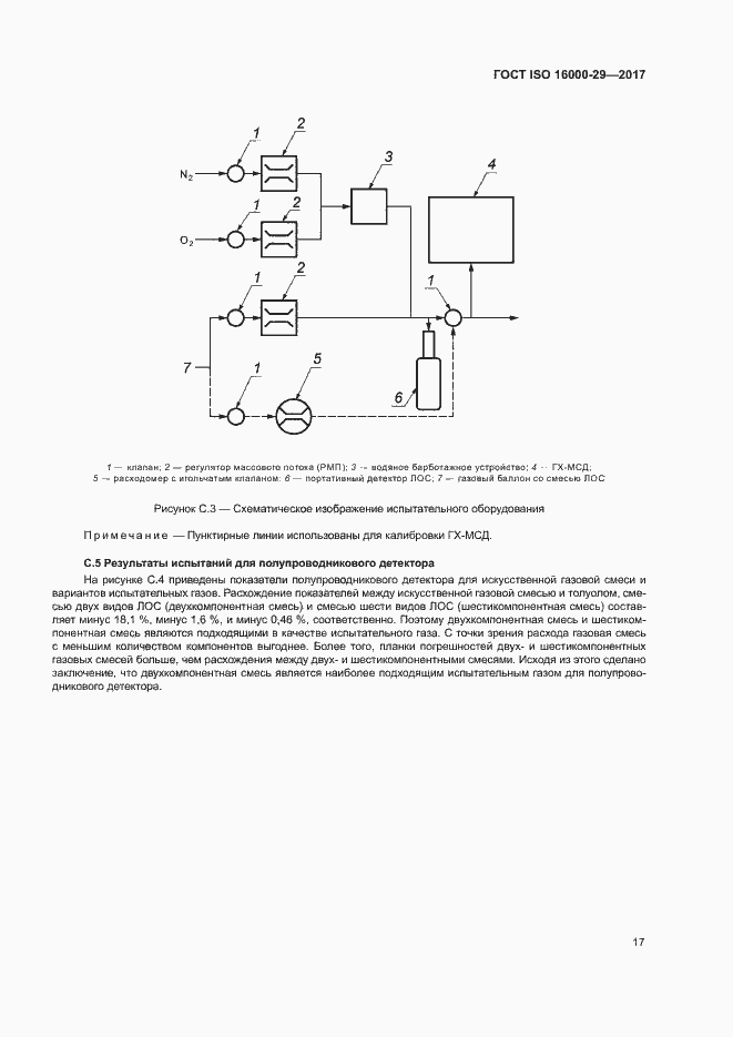 Страница 22 ГОСТ ISO 16000-29-2017