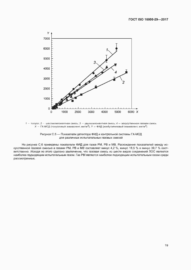 Страница 24 ГОСТ ISO 16000-29-2017