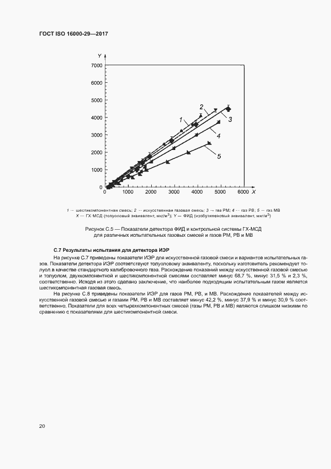 Страница 25 ГОСТ ISO 16000-29-2017