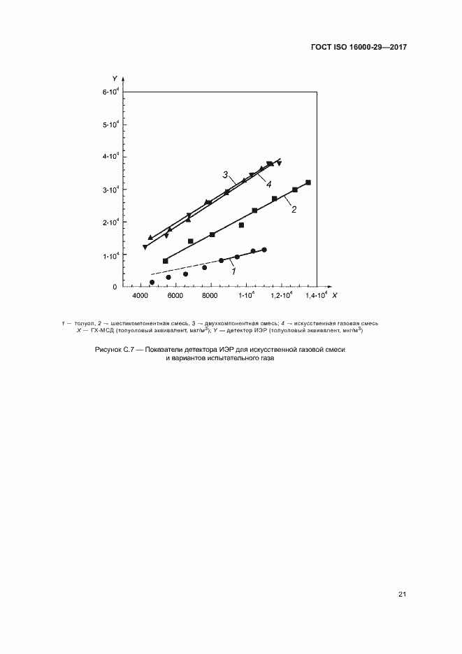 Страница 26 ГОСТ ISO 16000-29-2017