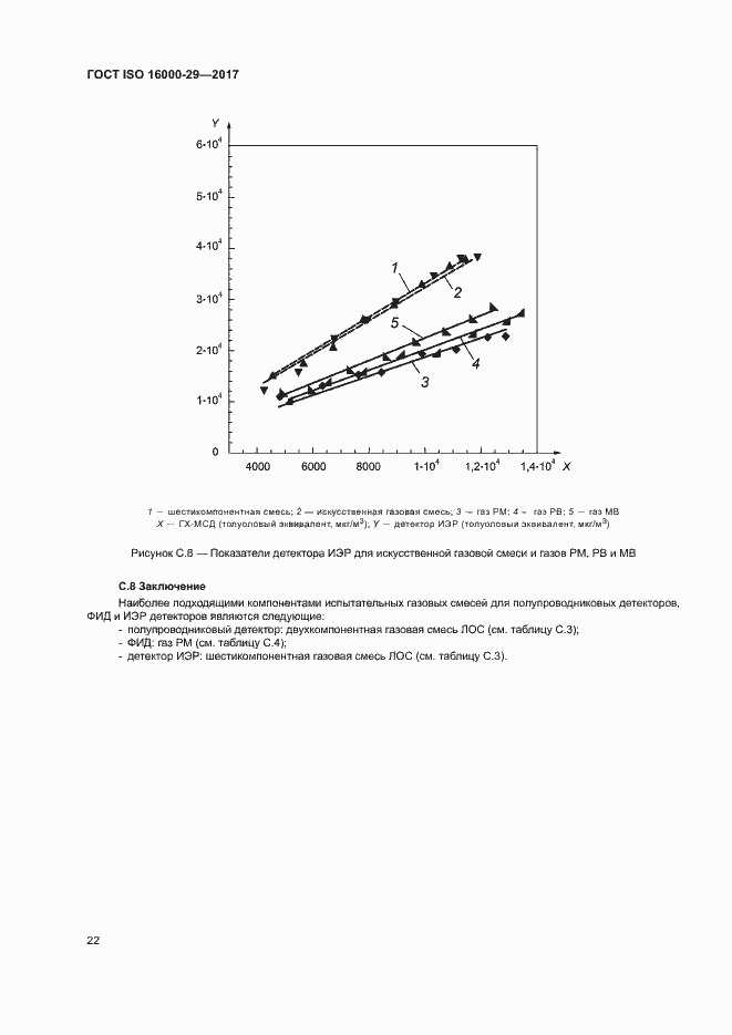 Страница 27 ГОСТ ISO 16000-29-2017