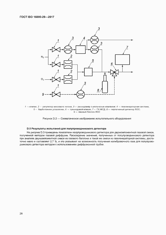 Страница 31 ГОСТ ISO 16000-29-2017