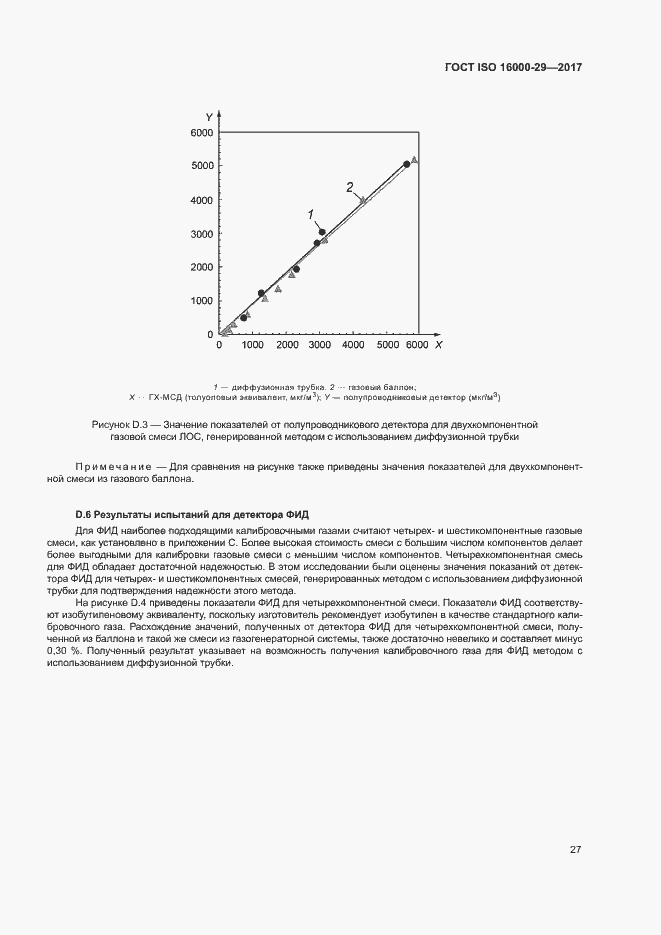 Страница 32 ГОСТ ISO 16000-29-2017