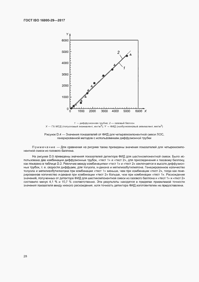 Страница 33 ГОСТ ISO 16000-29-2017