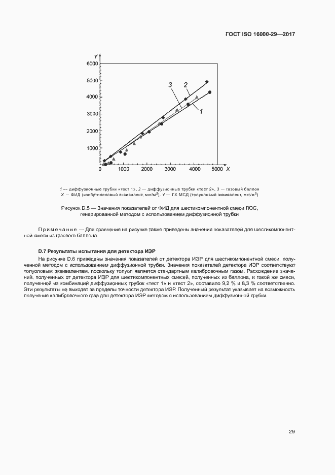Страница 34 ГОСТ ISO 16000-29-2017