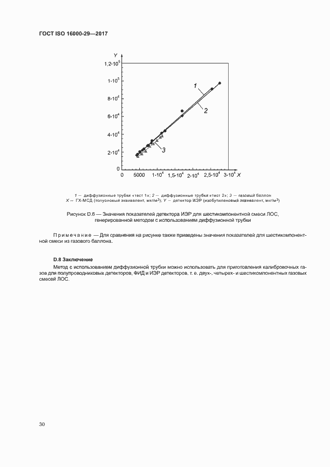 Страница 35 ГОСТ ISO 16000-29-2017