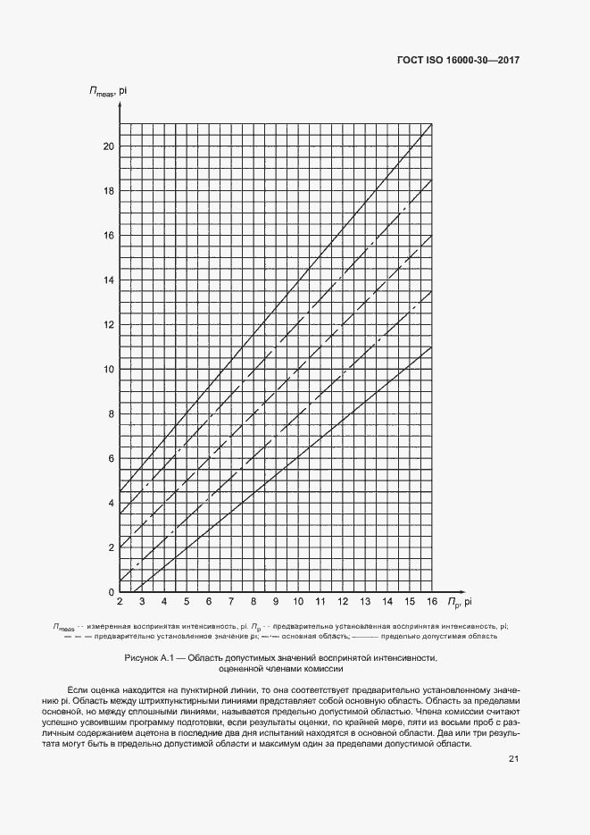 Страница 26 ГОСТ ISO 16000-30-2017