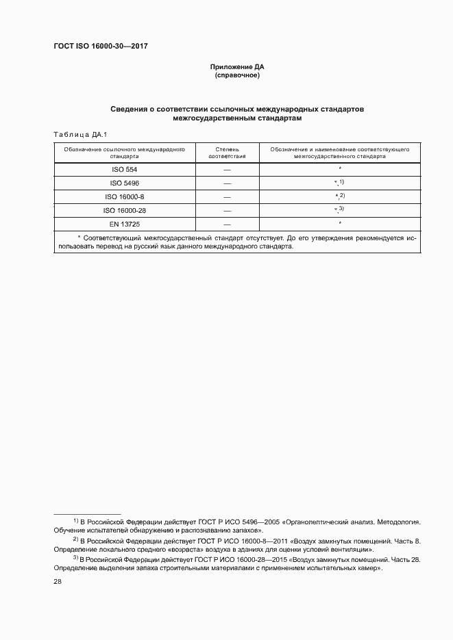 Страница 33 ГОСТ ISO 16000-30-2017