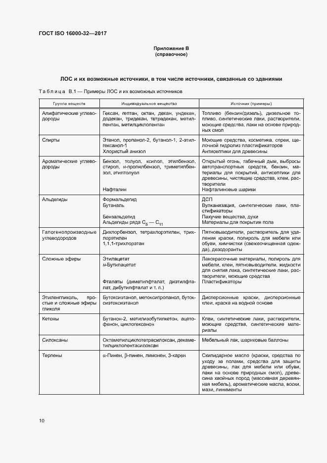 Страница 15 ГОСТ ISO 16000-32-2017