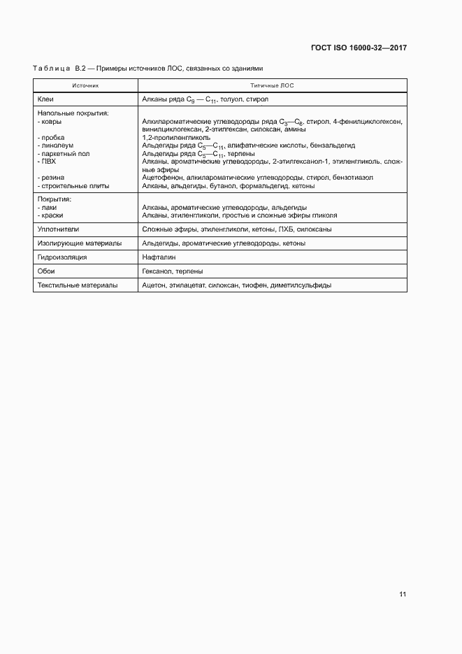 Страница 16 ГОСТ ISO 16000-32-2017