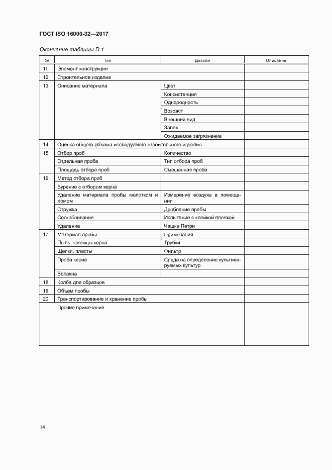 Страница 19 ГОСТ ISO 16000-32-2017