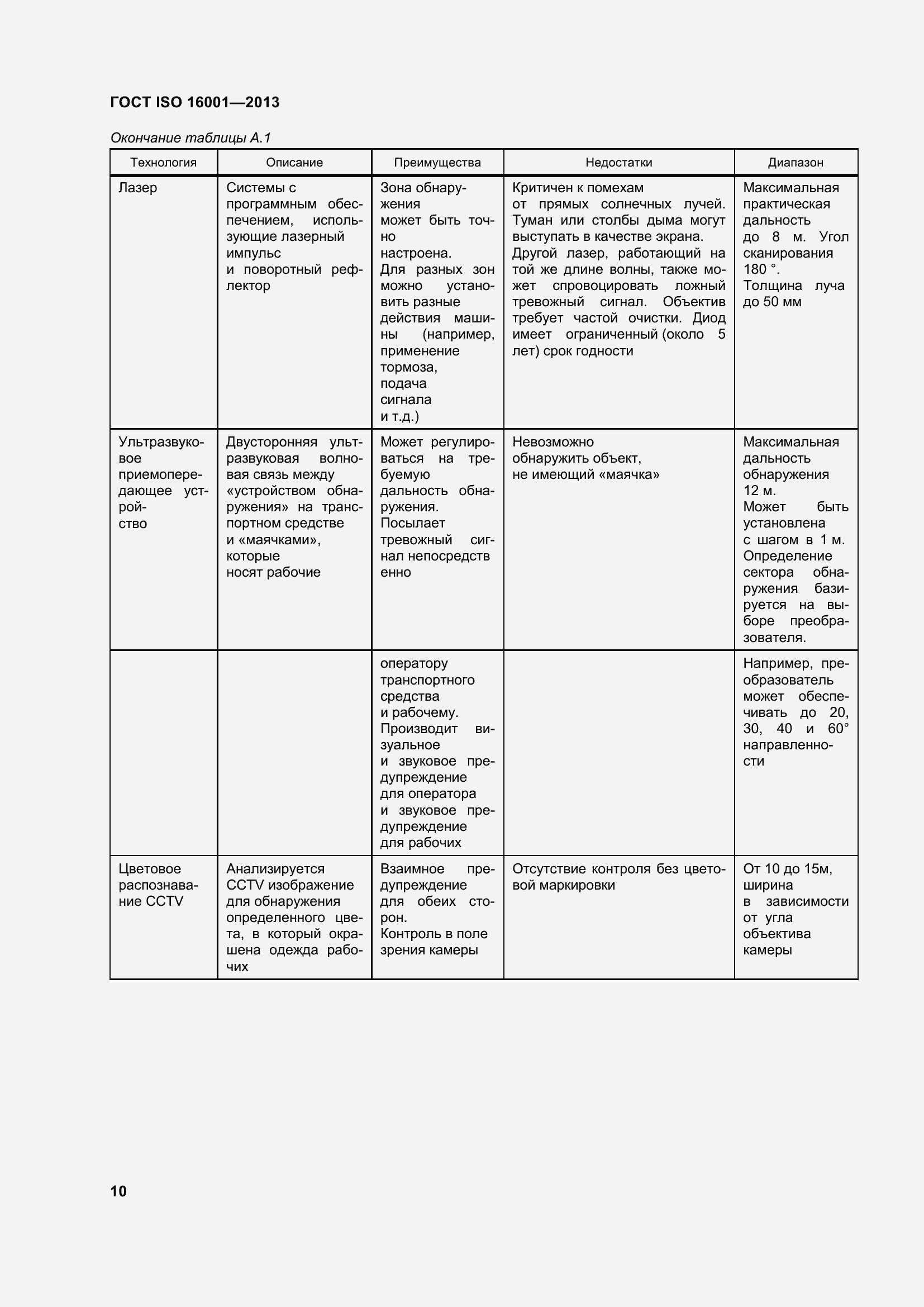 Страница 15 ГОСТ ISO 16001-2013