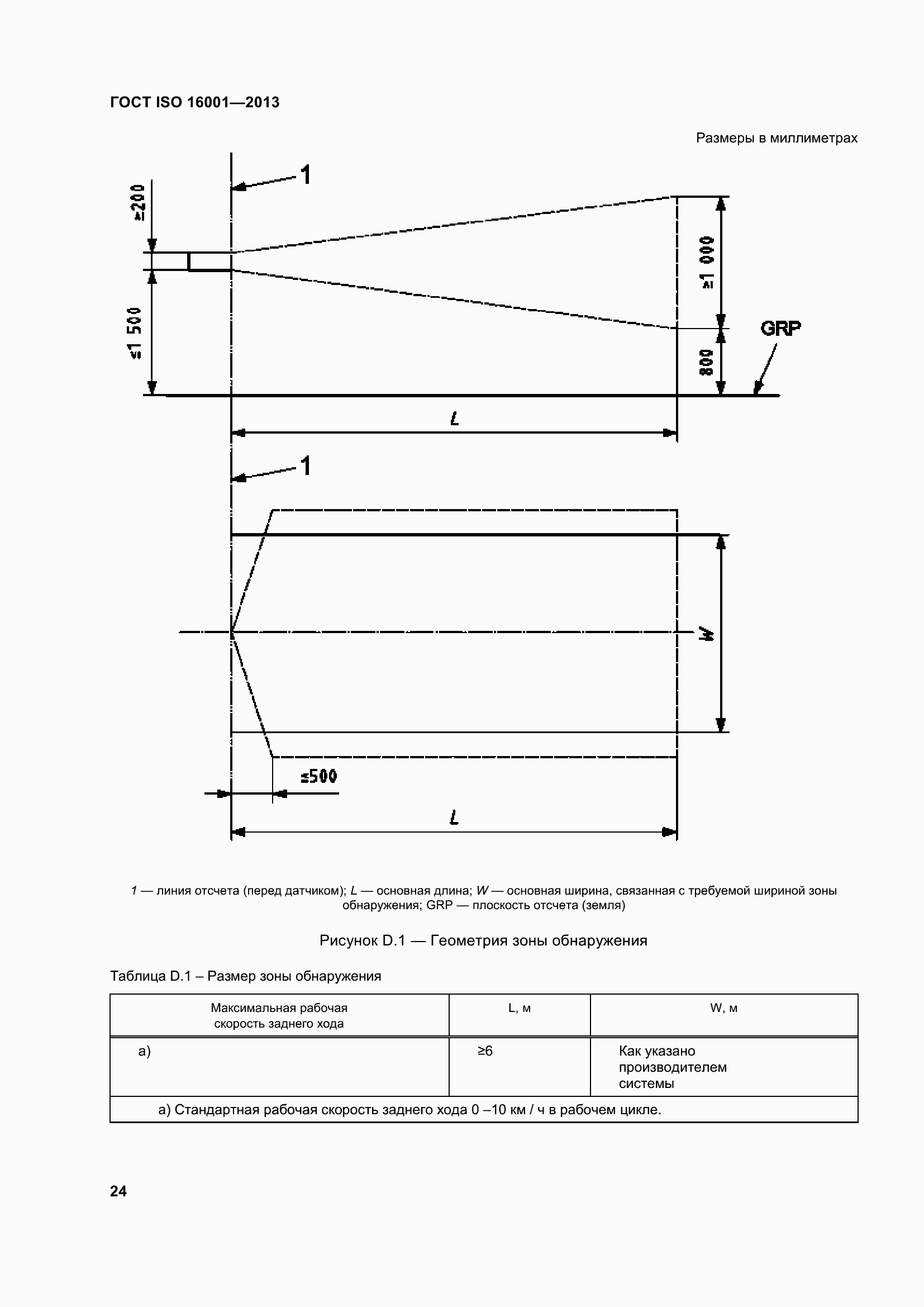 Страница 29 ГОСТ ISO 16001-2013