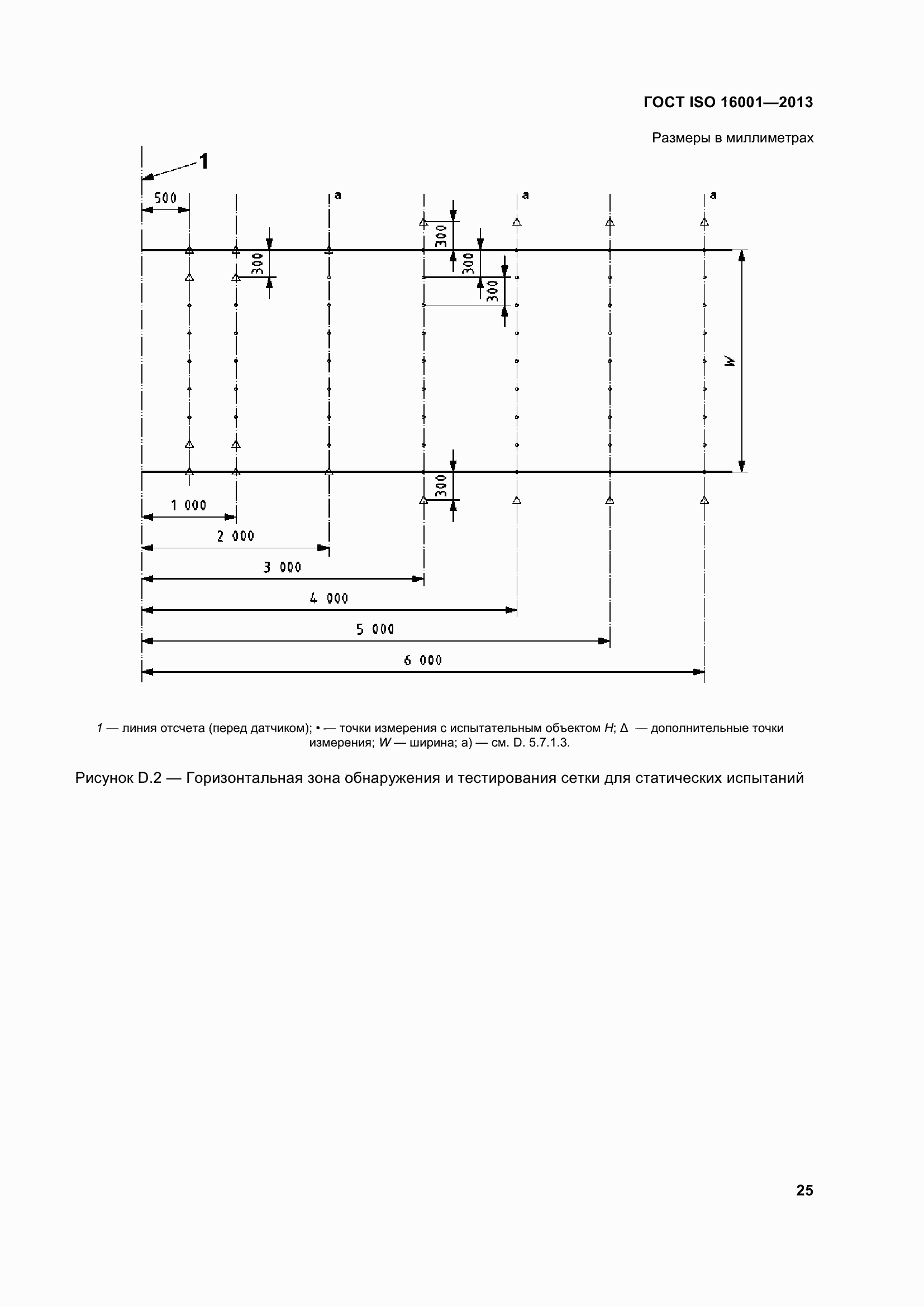 Страница 30 ГОСТ ISO 16001-2013