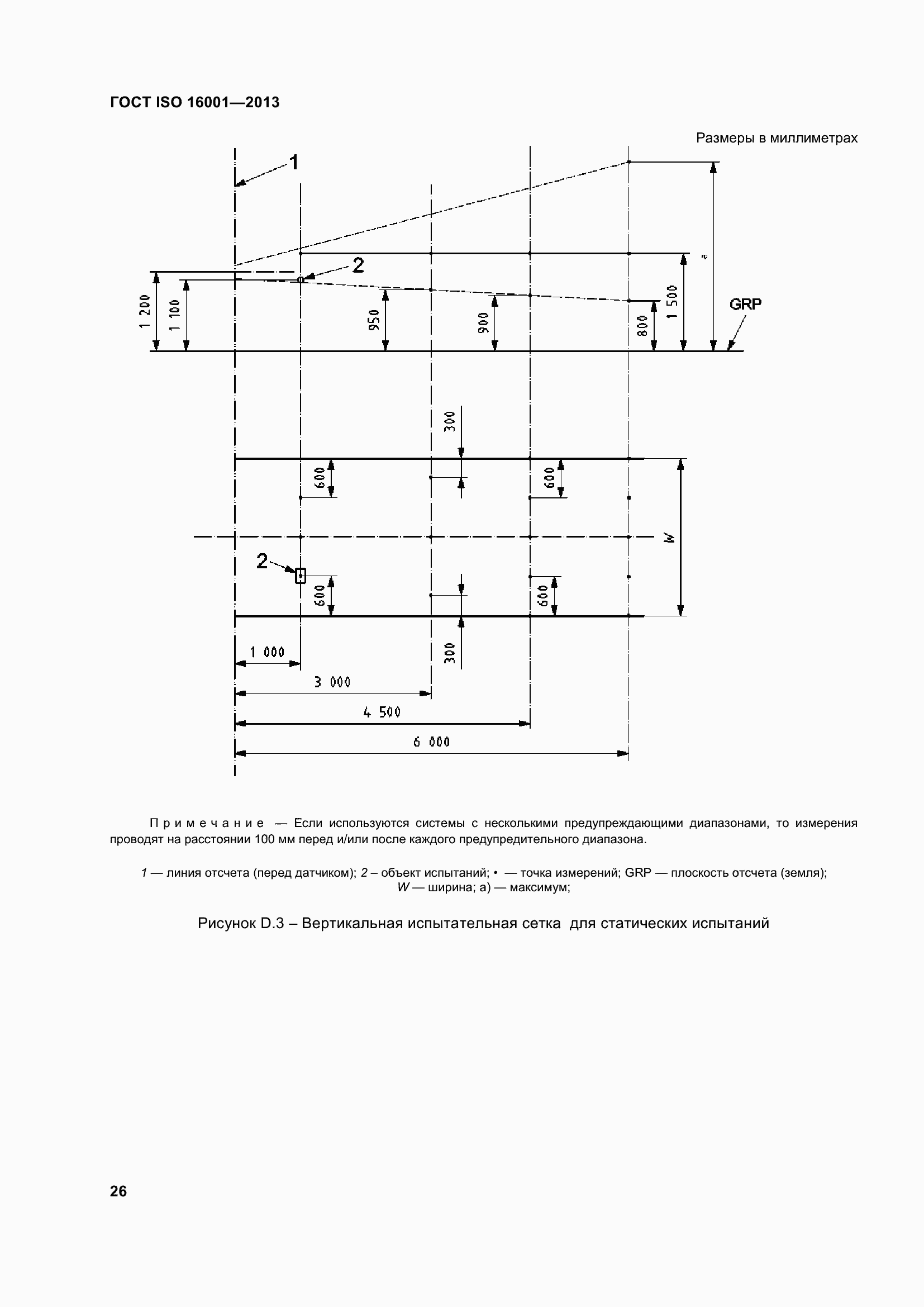Страница 31 ГОСТ ISO 16001-2013