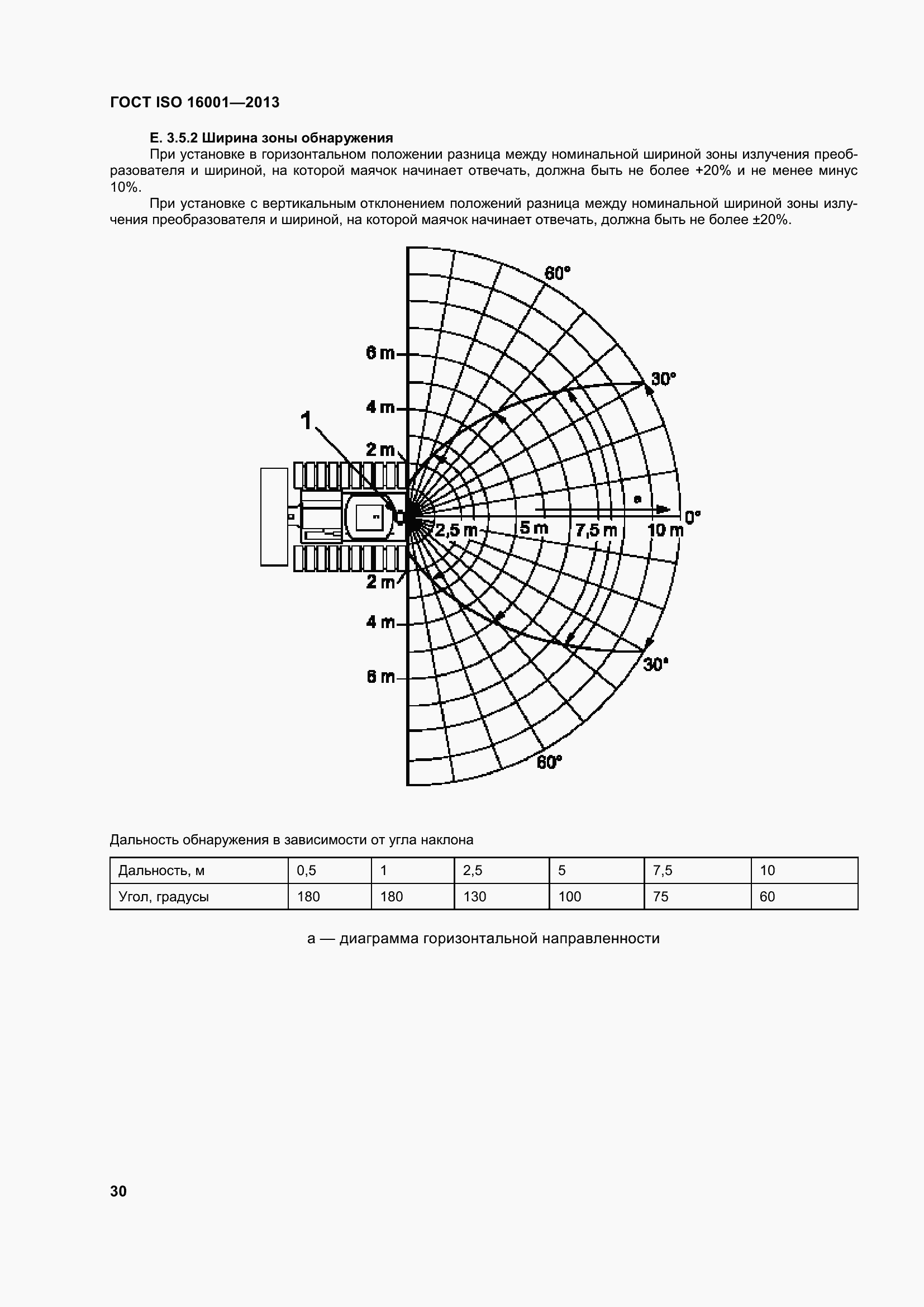 Страница 35 ГОСТ ISO 16001-2013