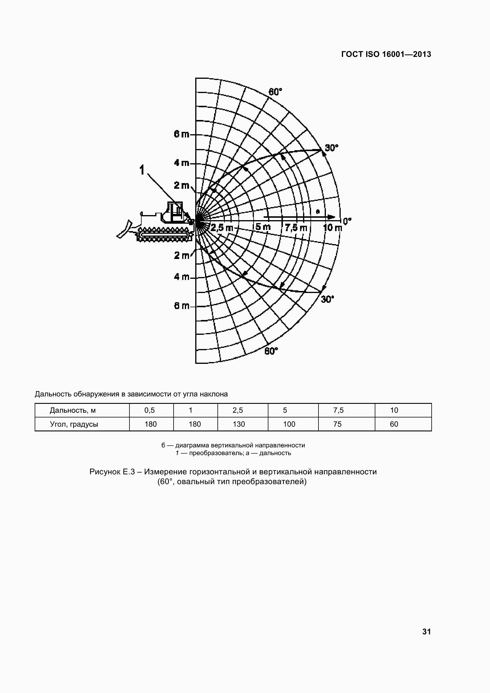 Страница 36 ГОСТ ISO 16001-2013
