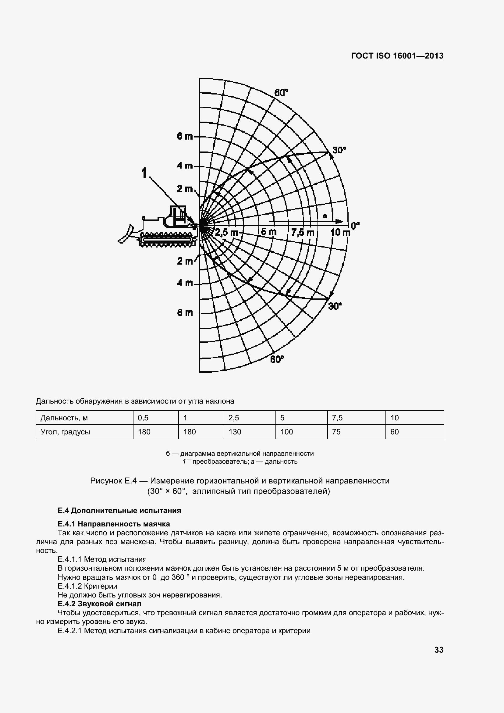 Страница 38 ГОСТ ISO 16001-2013