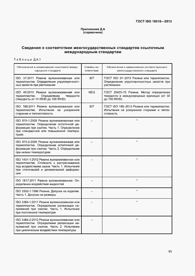 Страница 15 ГОСТ ISO 16010-2013