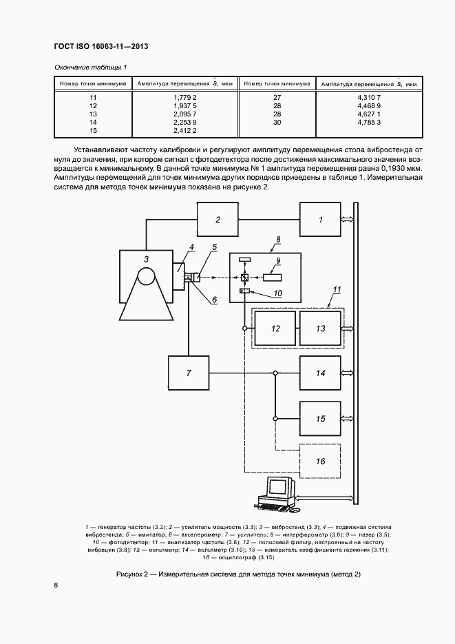 Страница 12 ГОСТ ISO 16063-11-2013