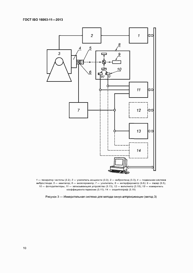 Страница 14 ГОСТ ISO 16063-11-2013