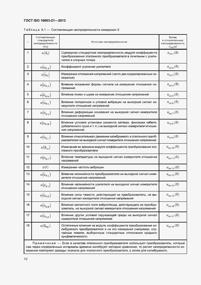 Страница 16 ГОСТ ISO 16063-21-2013
