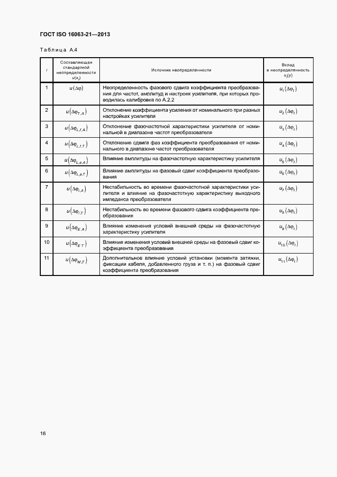 Страница 20 ГОСТ ISO 16063-21-2013