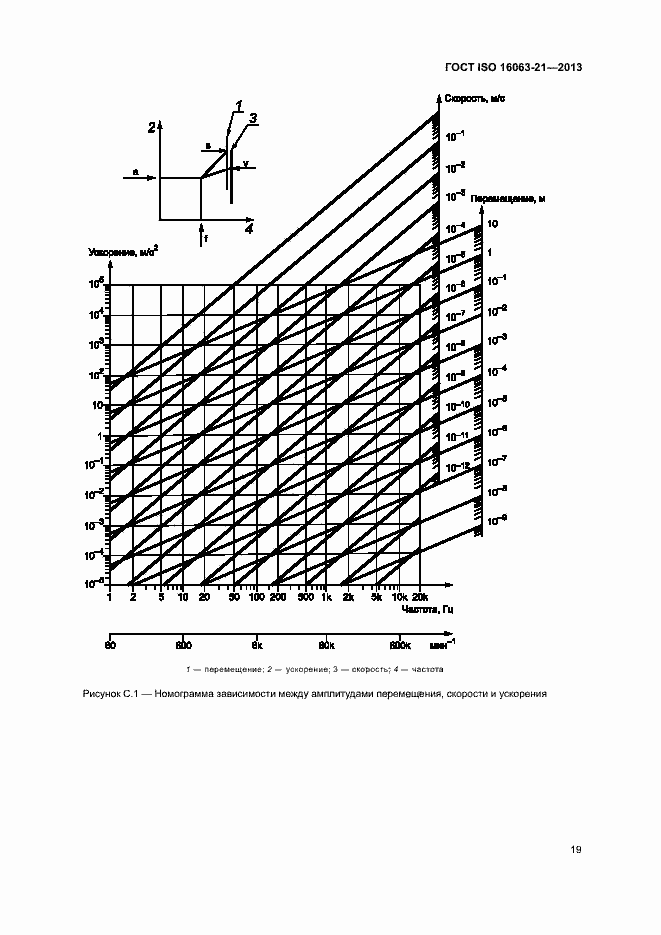 Страница 23 ГОСТ ISO 16063-21-2013