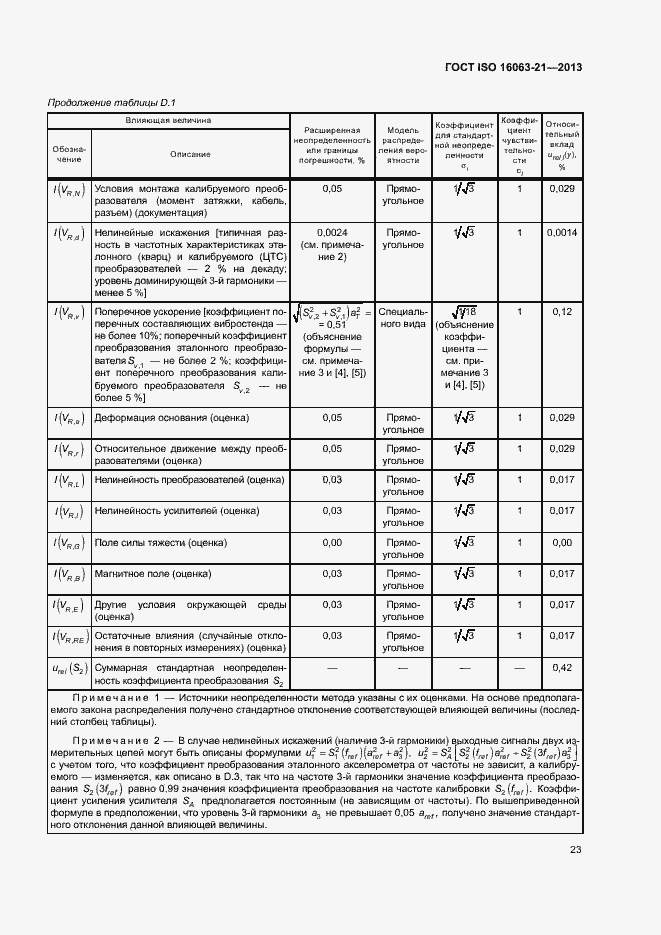 Страница 27 ГОСТ ISO 16063-21-2013