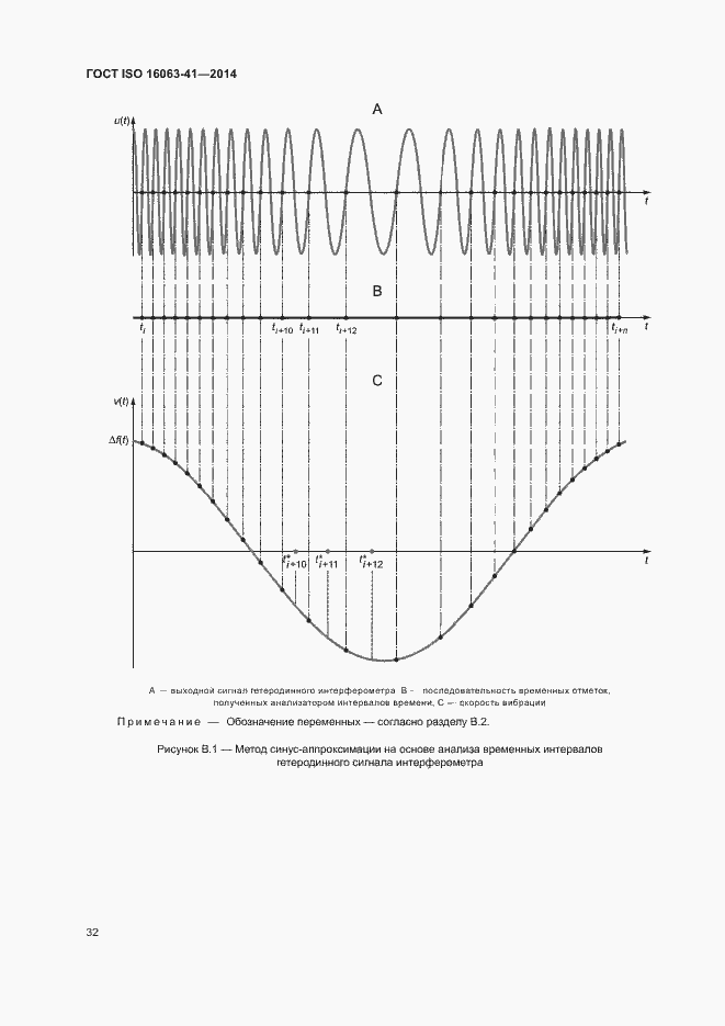 Страница 36 ГОСТ ISO 16063-41-2014