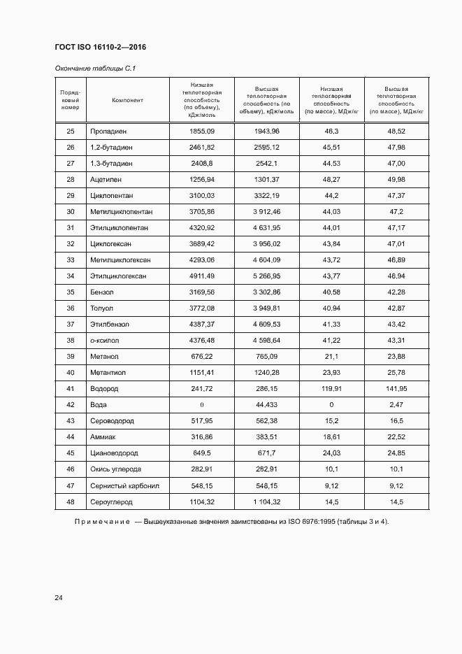 Страница 28 ГОСТ ISO 16110-2-2016