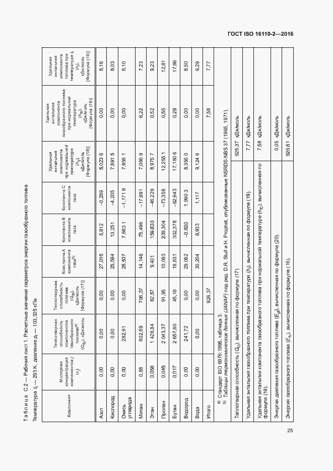 Страница 29 ГОСТ ISO 16110-2-2016