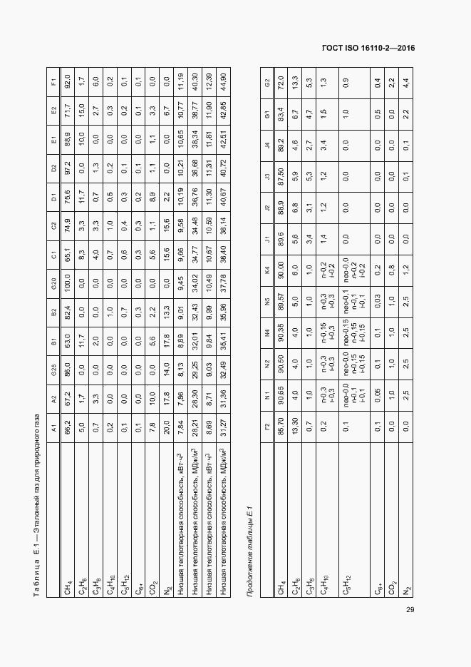 Страница 33 ГОСТ ISO 16110-2-2016