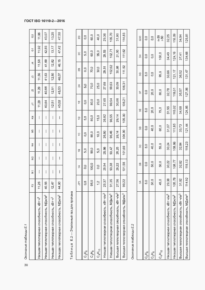 Страница 34 ГОСТ ISO 16110-2-2016